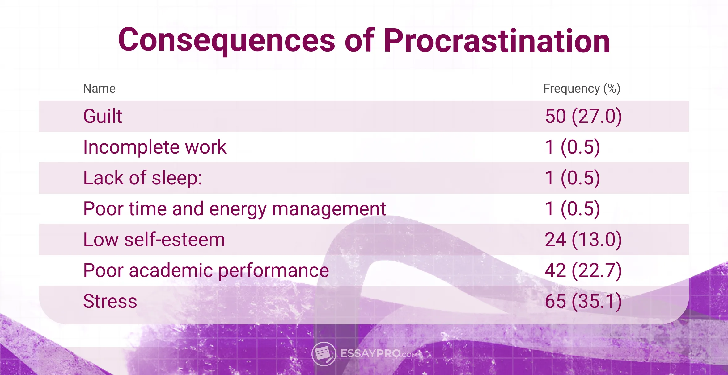 consequences of procrastination